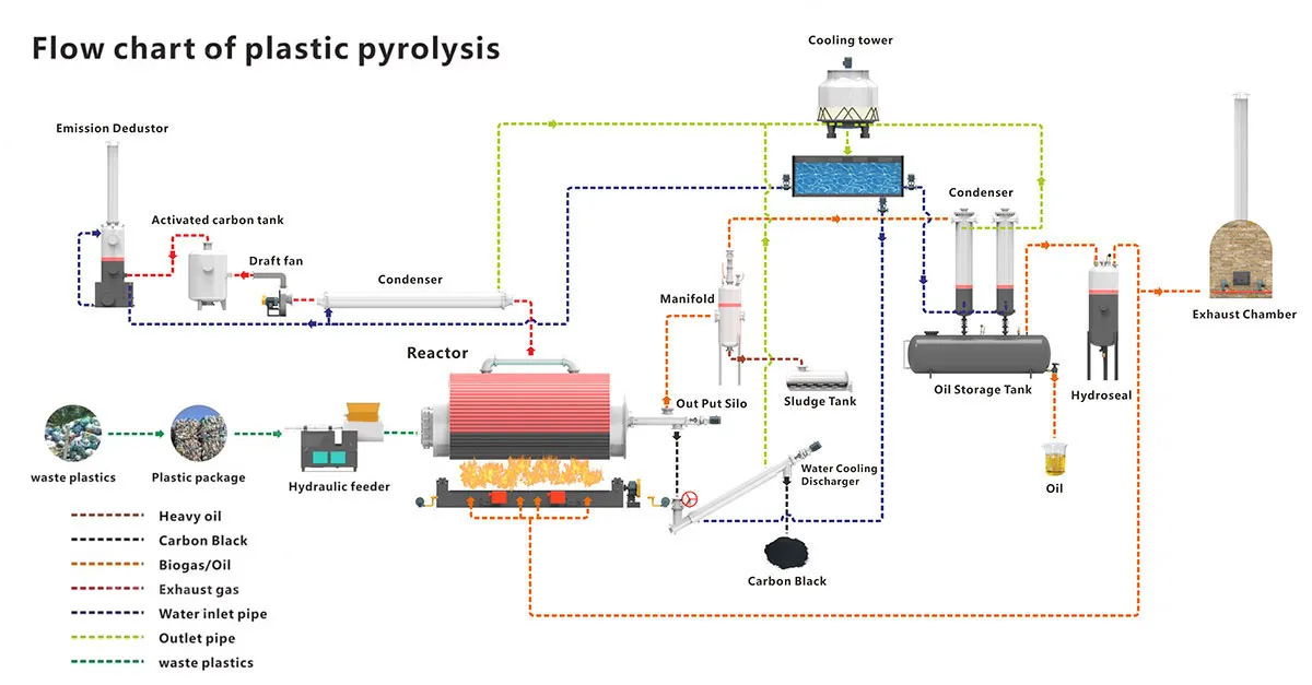 plastic-Pyrolysis-Process