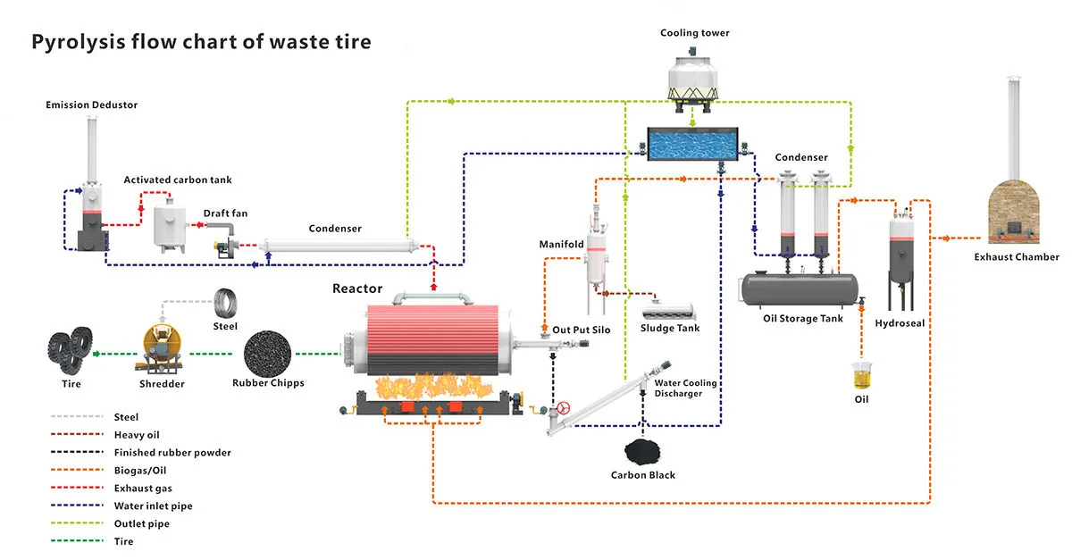 tyre-Pyrolysis-Process